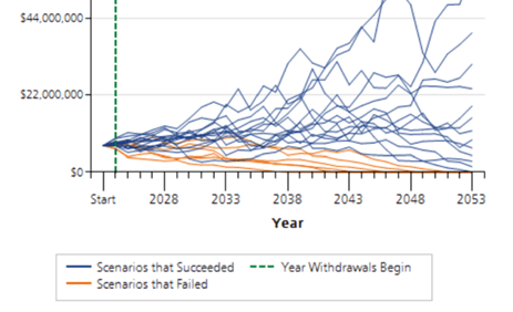 Risk Capacity & Risk Tolerance – Asset Allocation