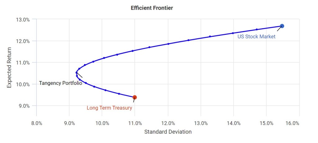Basics of Portfolio Construction
